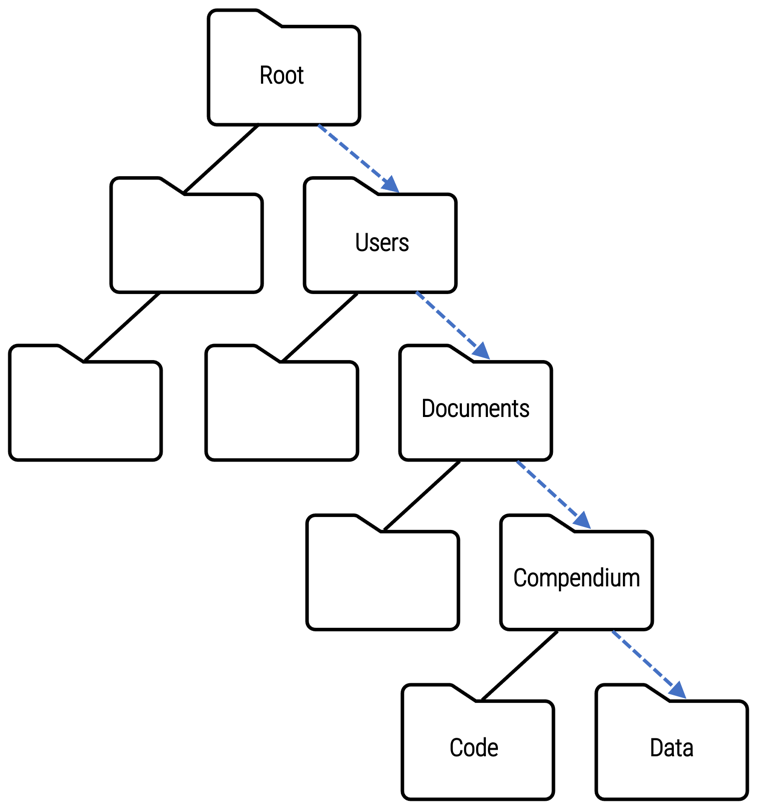 Absolute file path