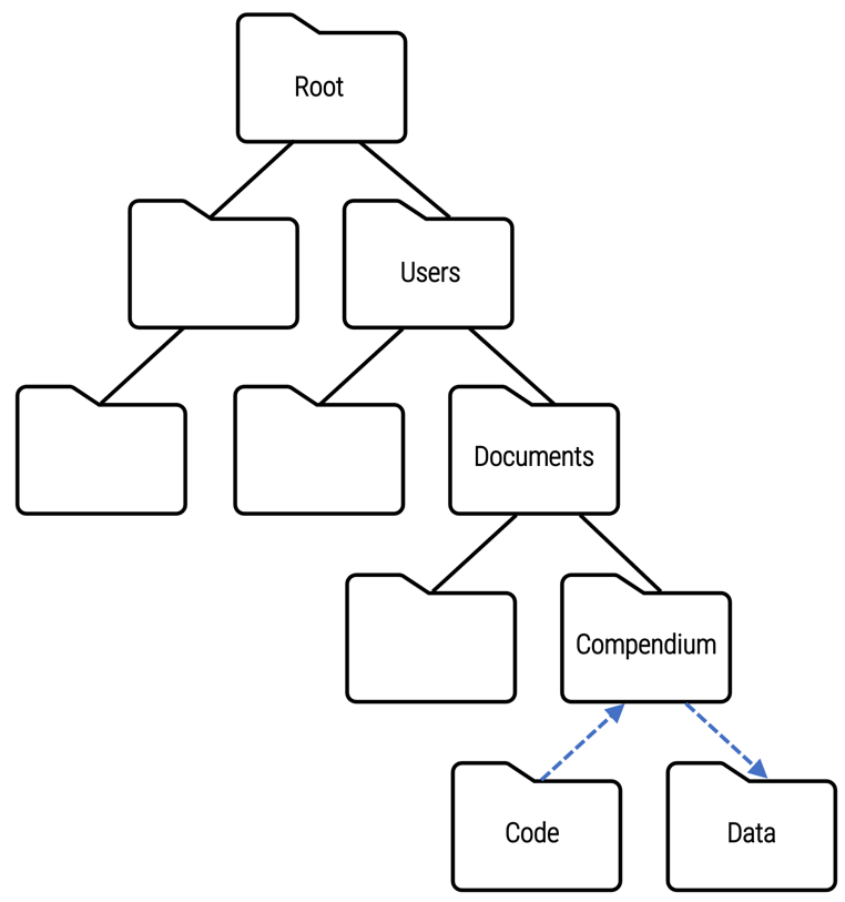 Relative file path