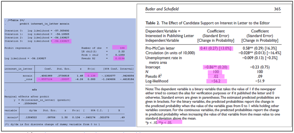 Probit regression and manuscript results